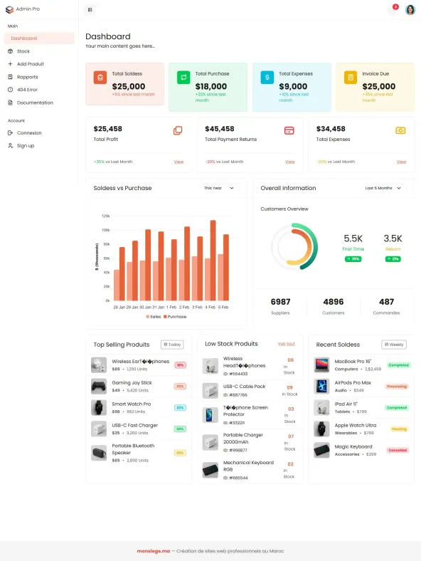 Gestion de Stock & Inventaire